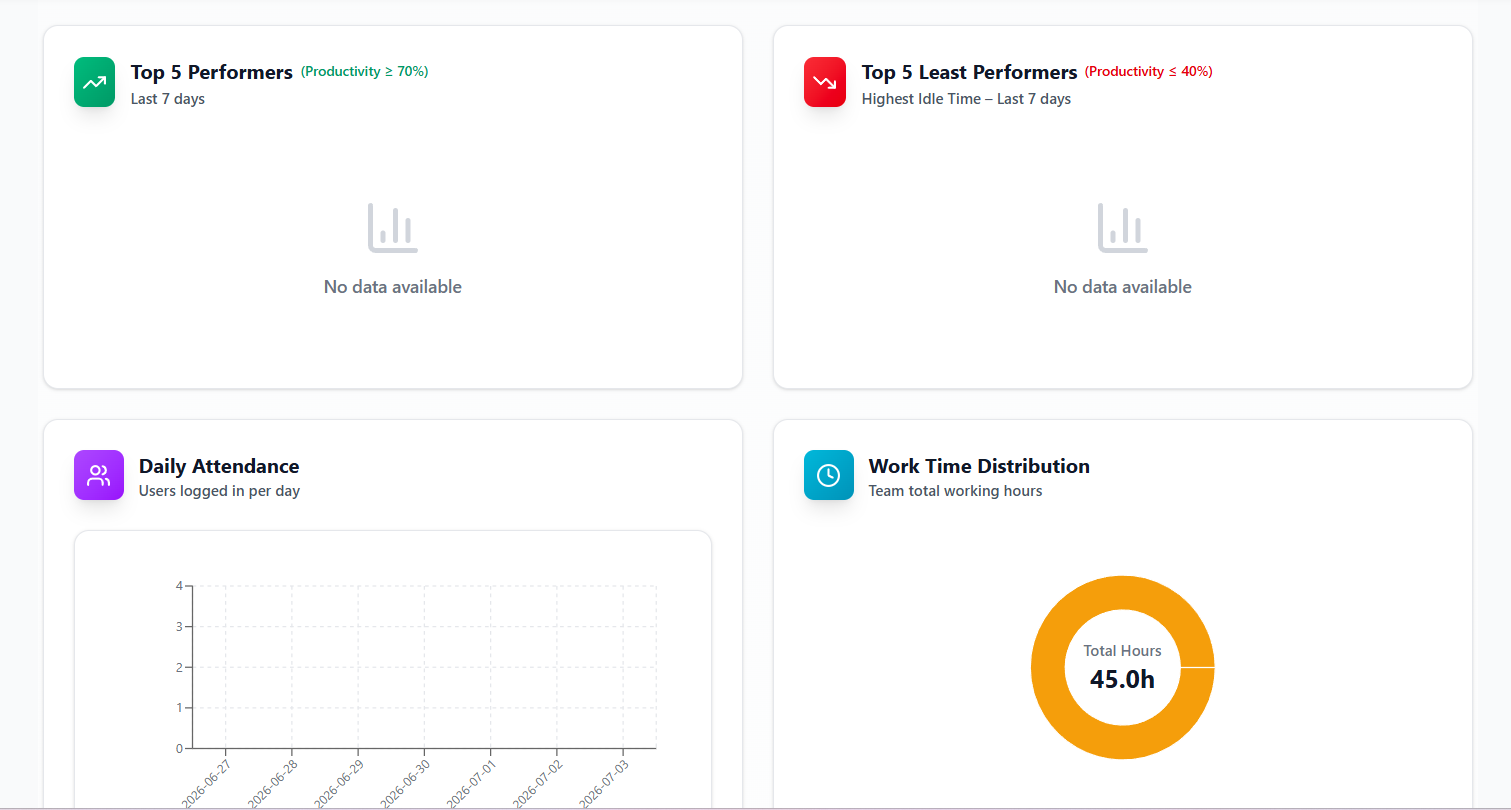 Employee Productivity Dashboard