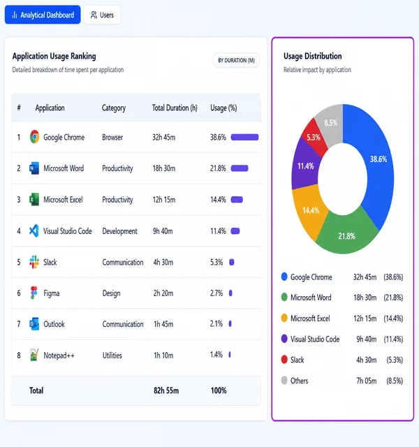 application usage types 