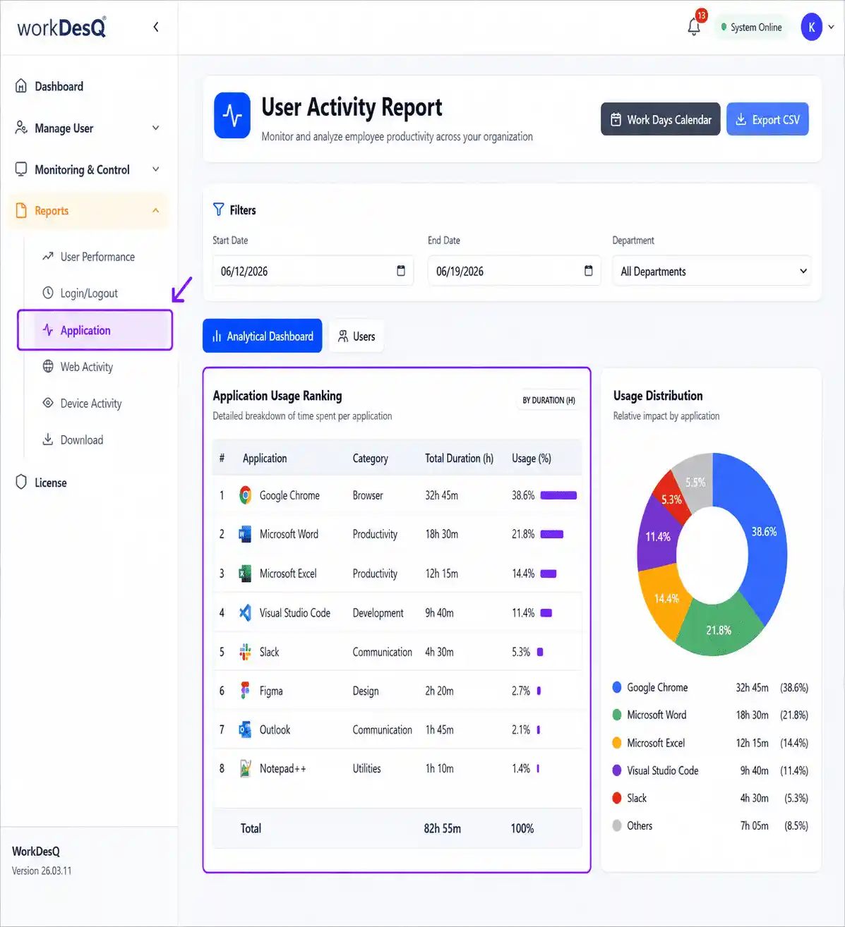 application usage tool