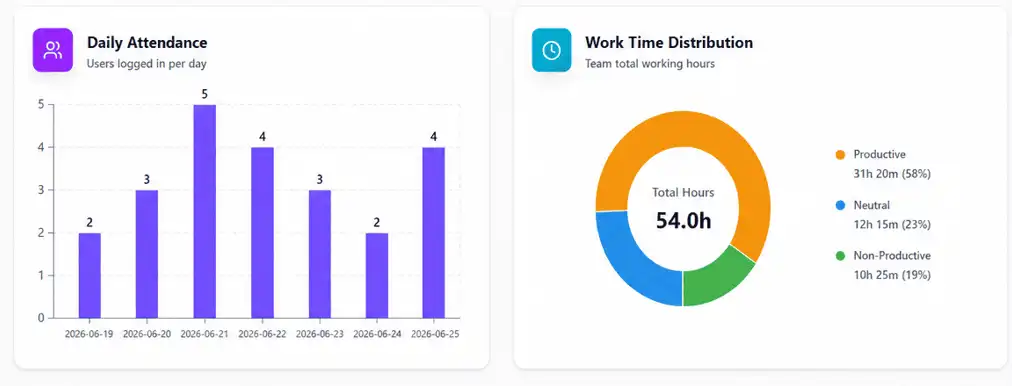 monitoring software for hybrid employees