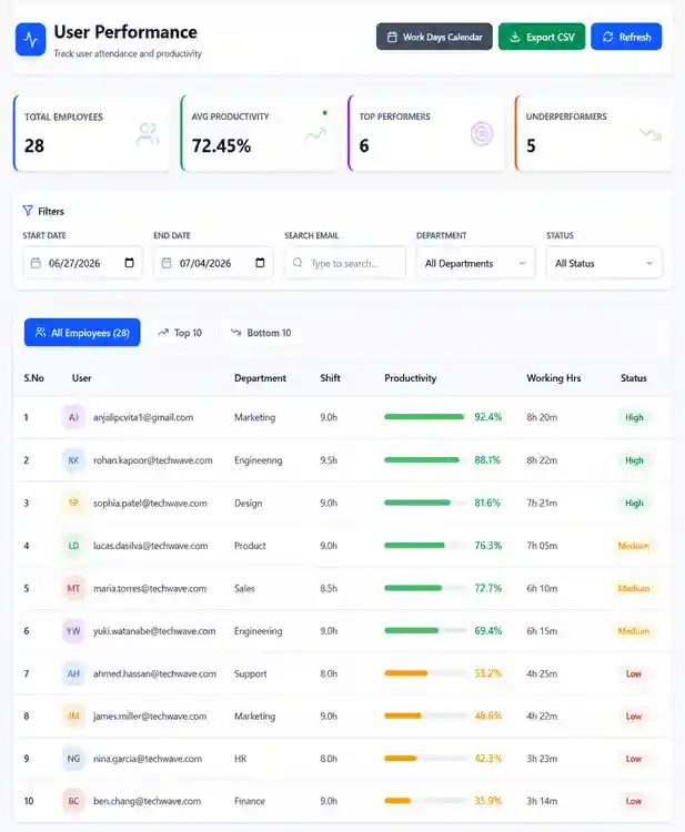 Productivity Tracking Software steps 