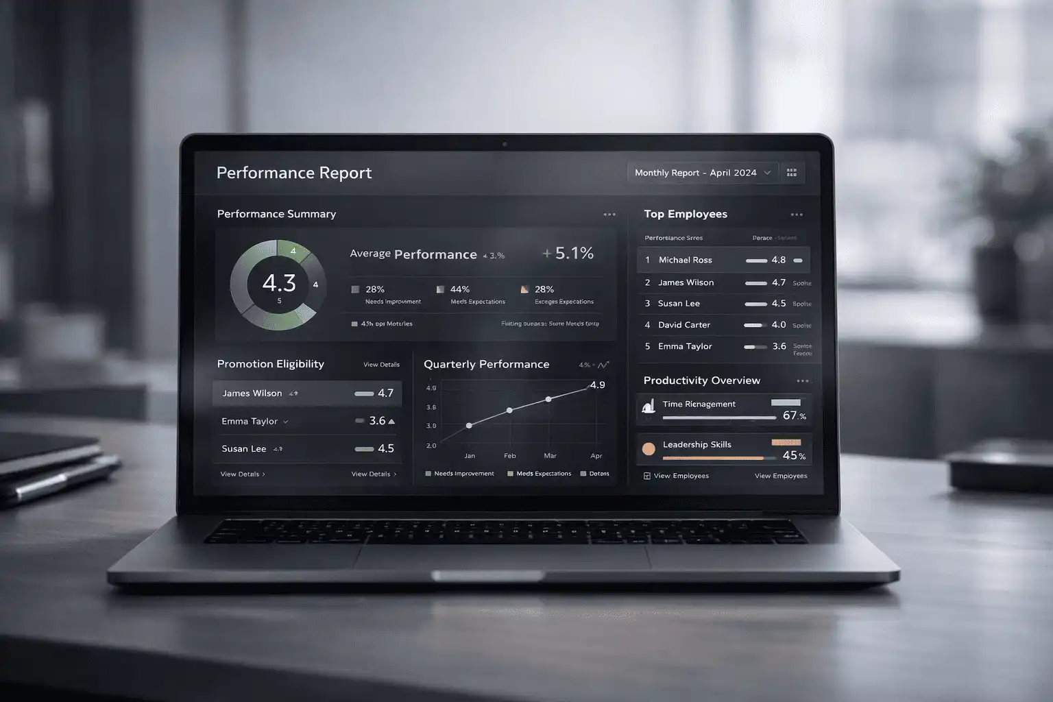 Employee performance reports dashboard