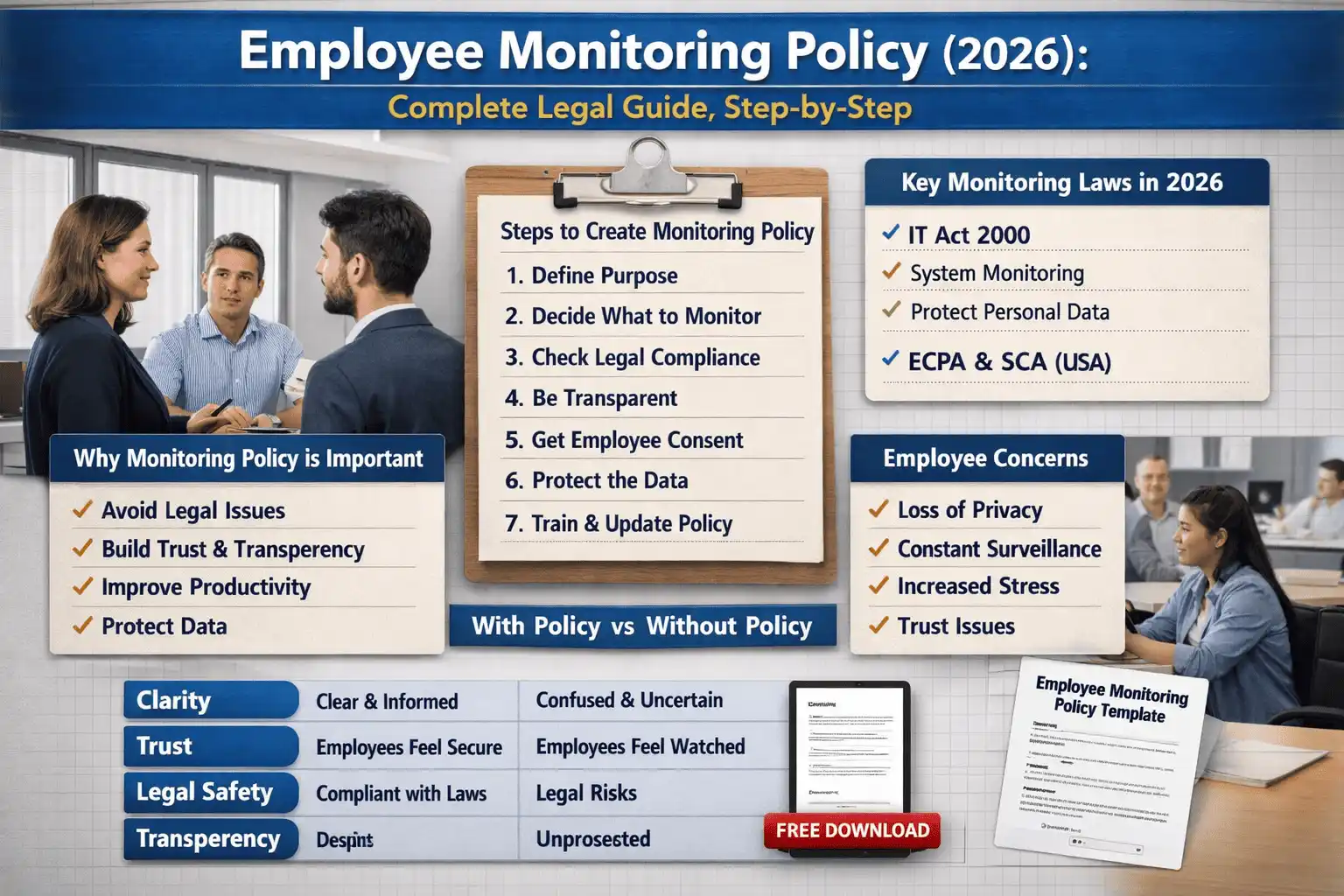 Employee Monitoring Policy