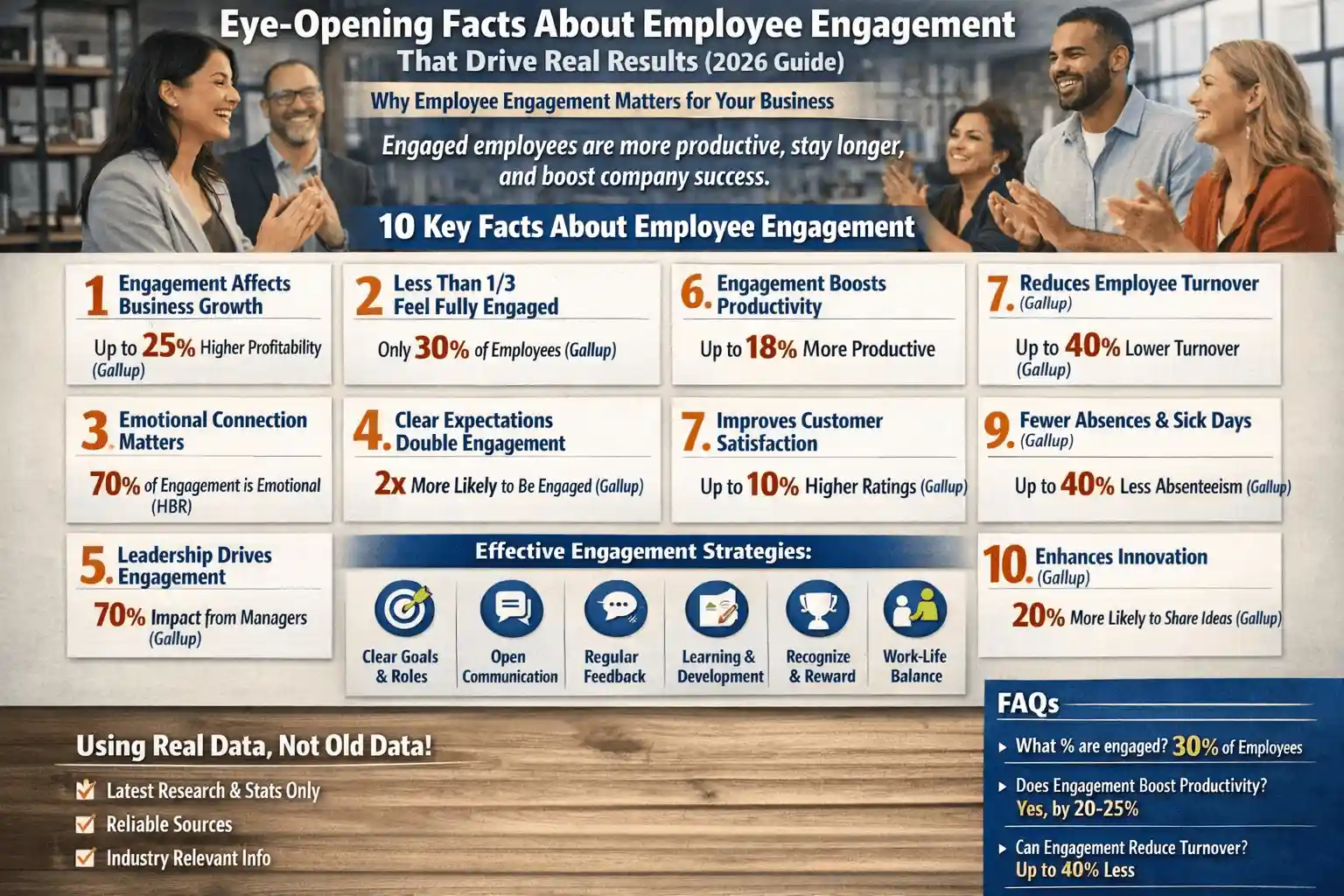 Facts About Employee Engagement