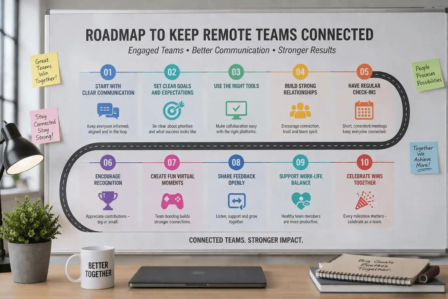 Roadmap for remote team success