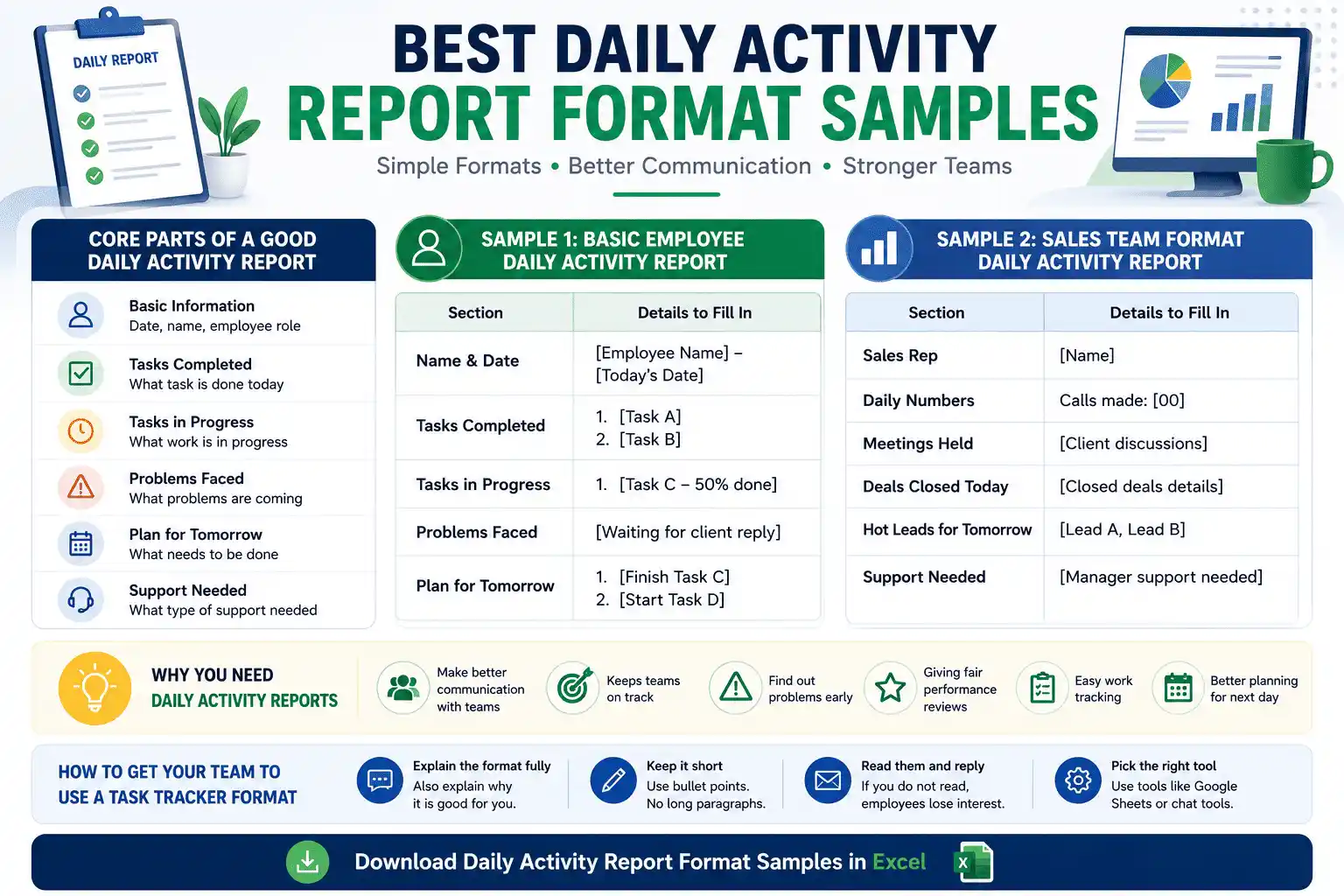 Daily Activity Report Format Samples