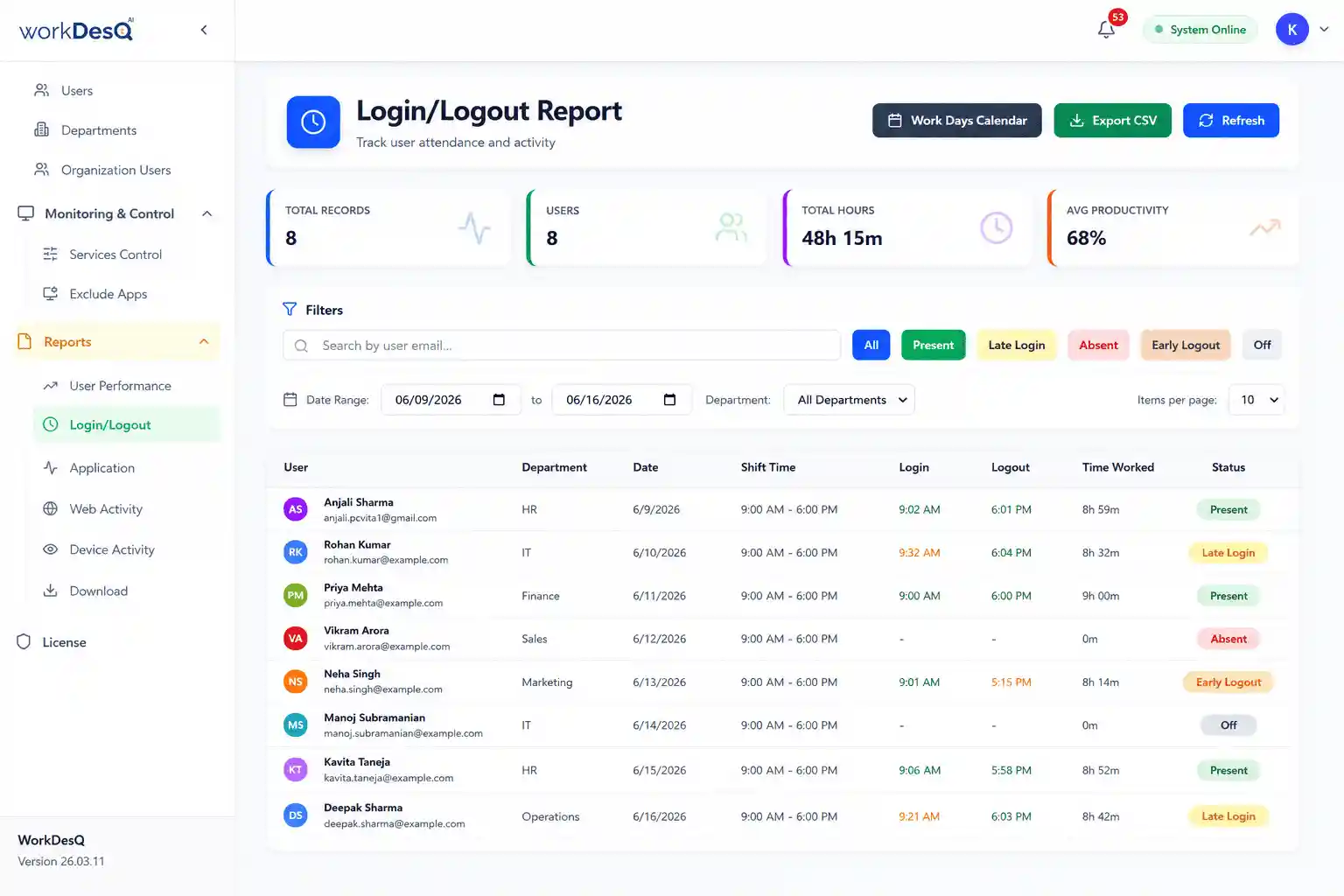 Employees Attendance Data