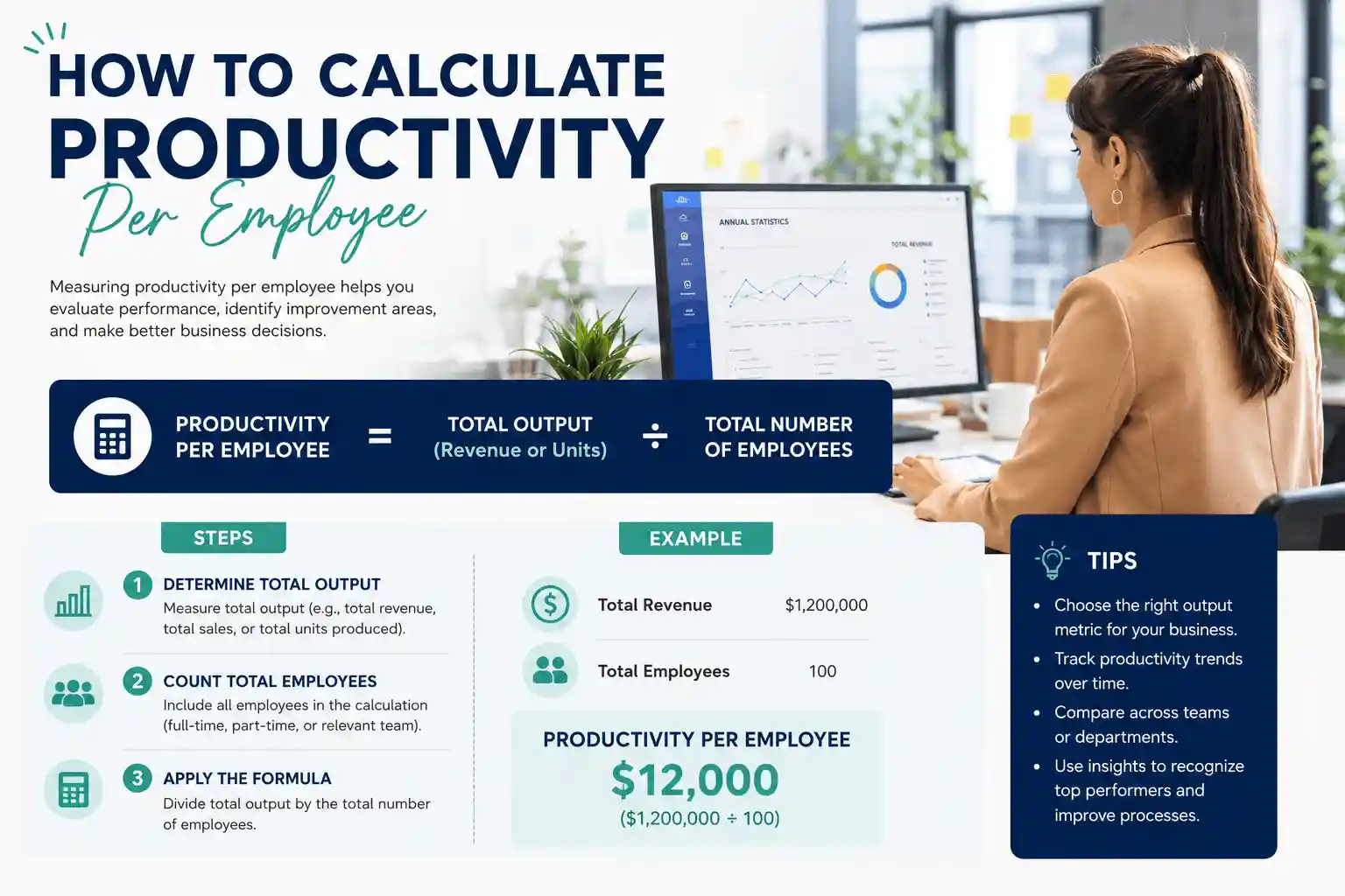 How to calculate productivity per employee