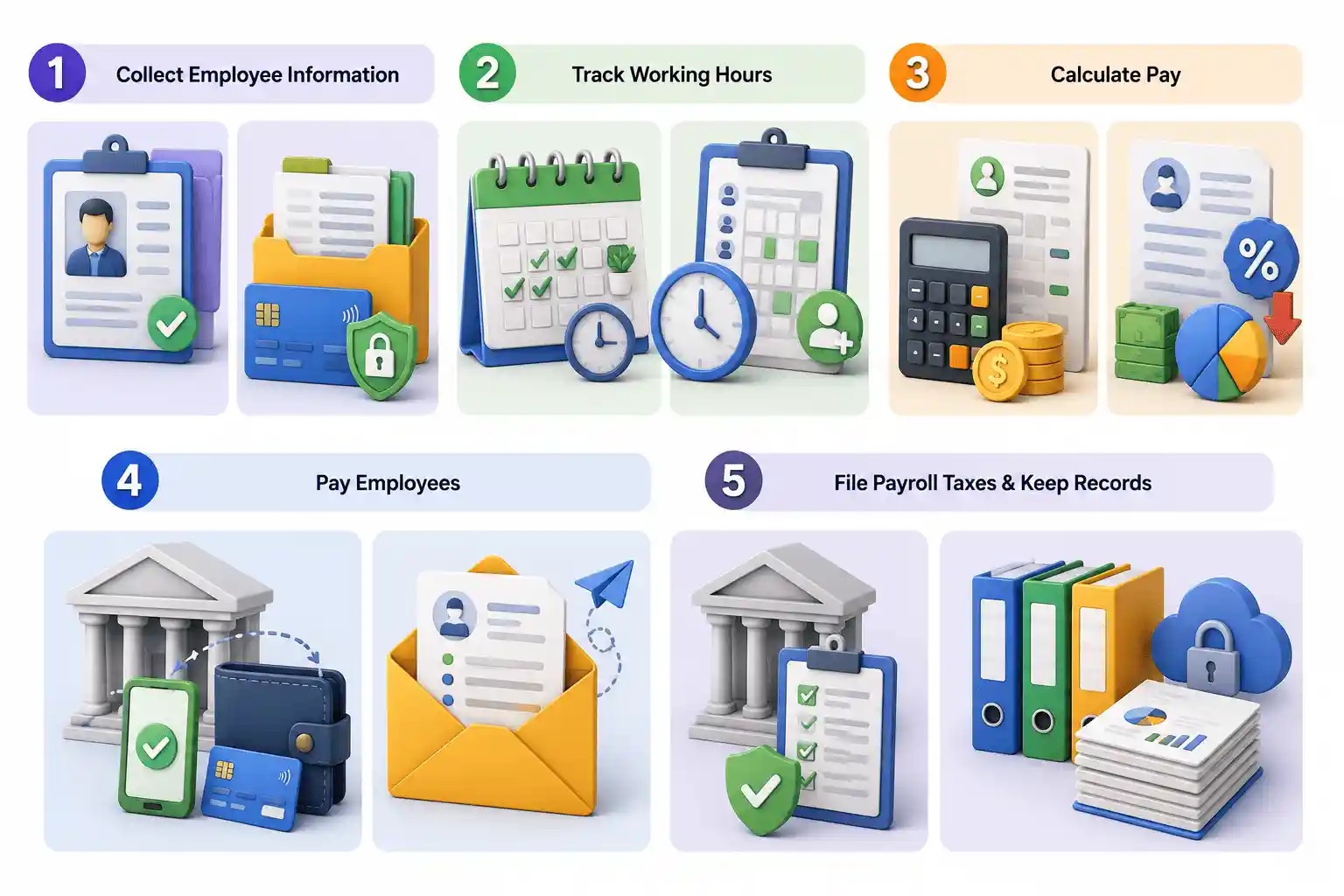 Payroll Processing Steps