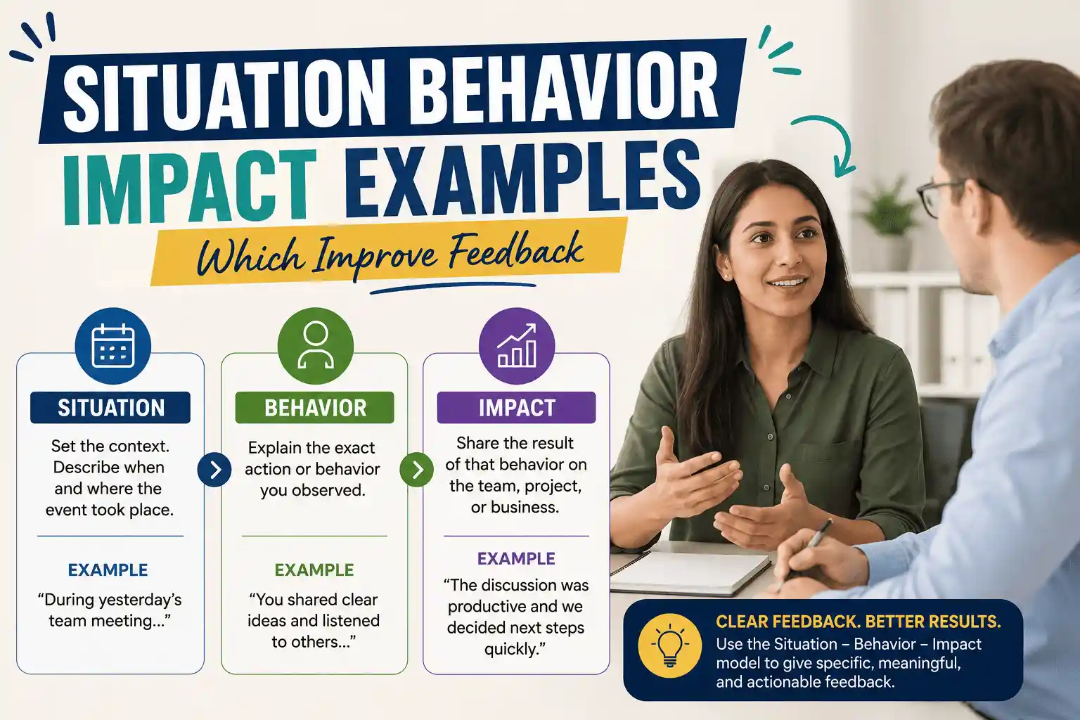 Situation Behavior Impact Examples