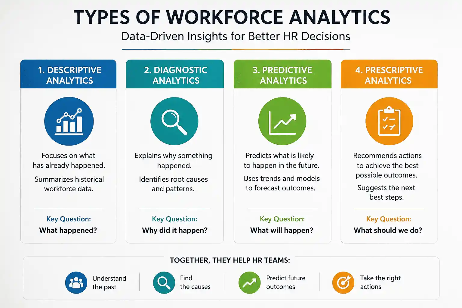 Types of Workforce Analytics
