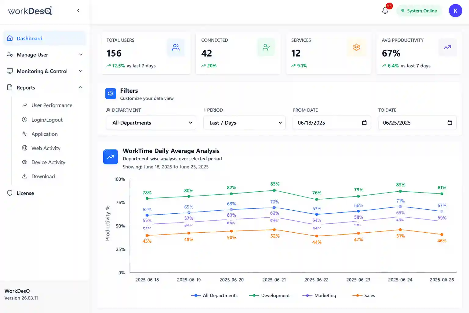 WorkDesQ Analytics Dashboard