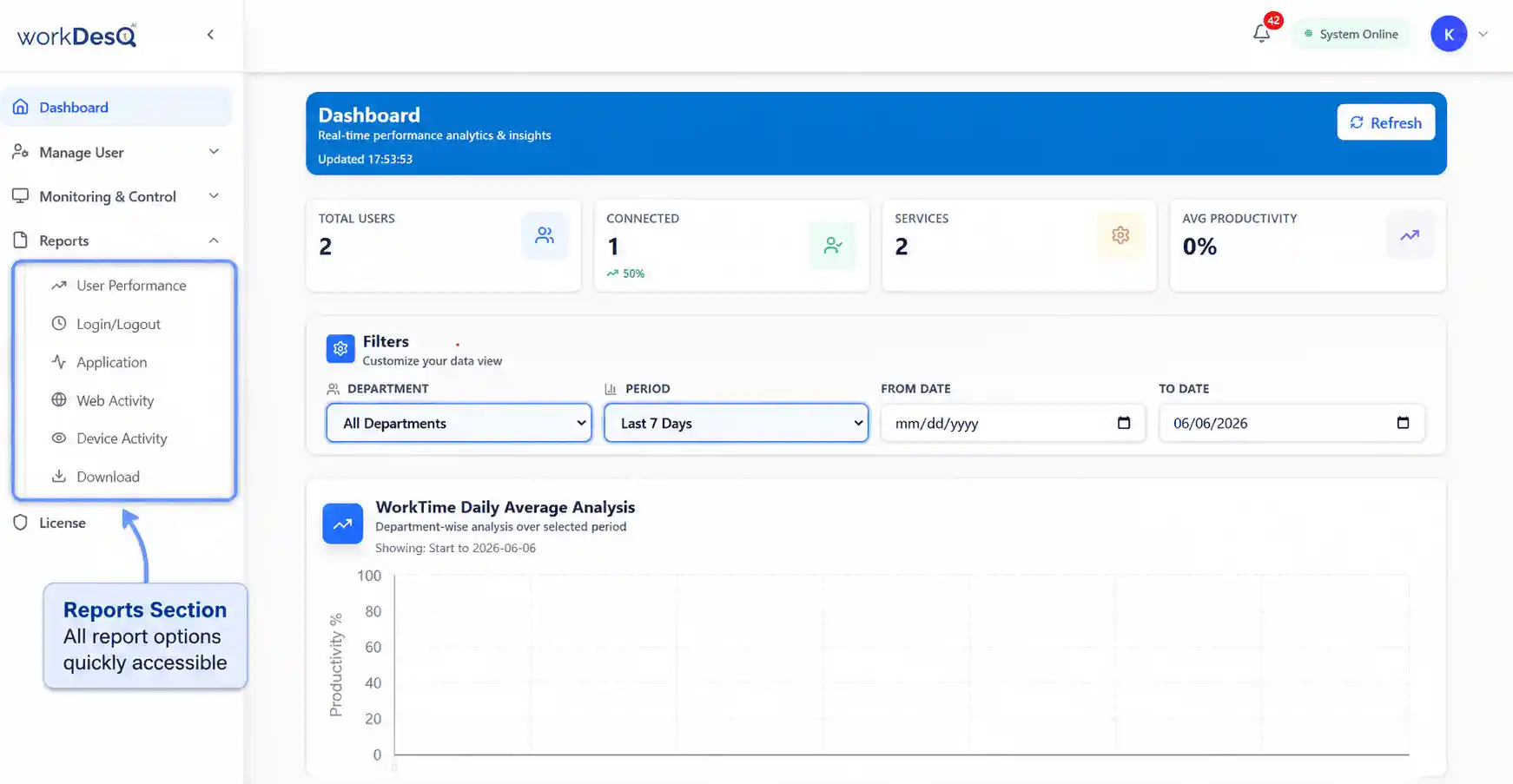 WorkDesQ Daily Activity Monitoring