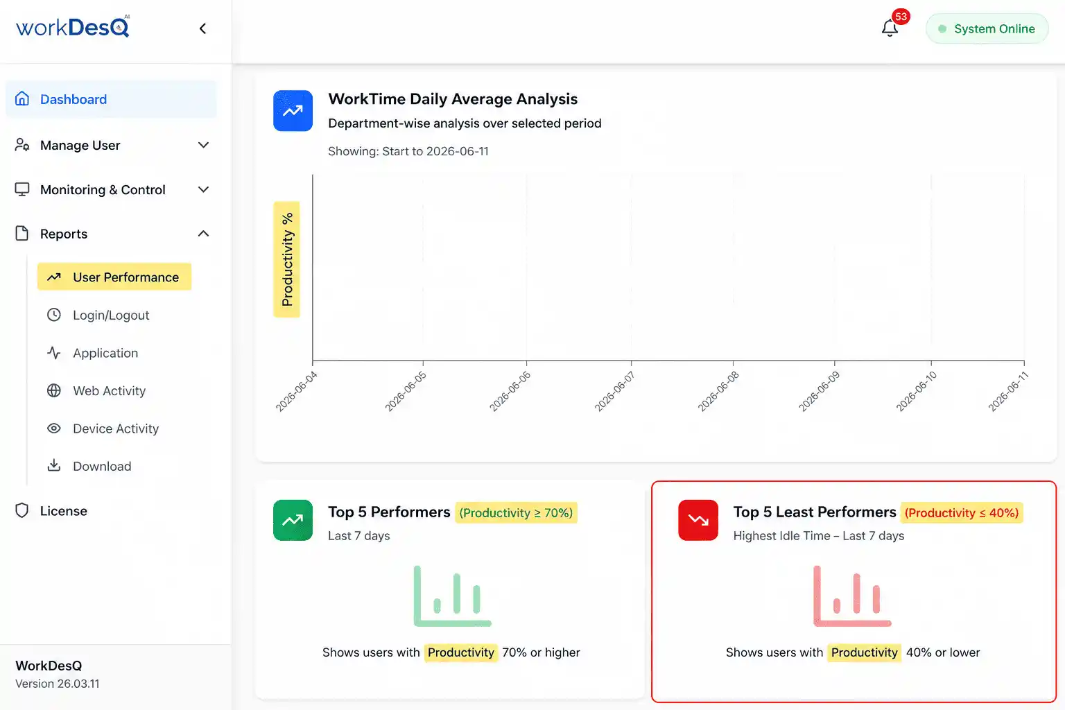 WorkDesQ Employee Monitoring Dashboard