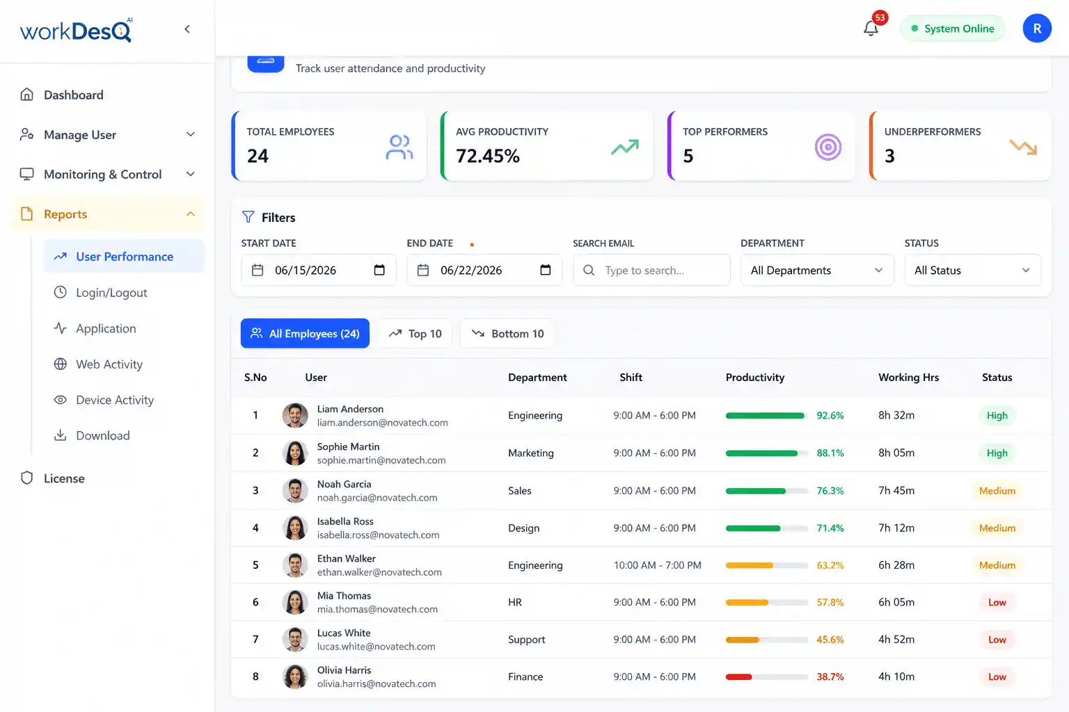 WorkDesQ employee performance dashboard