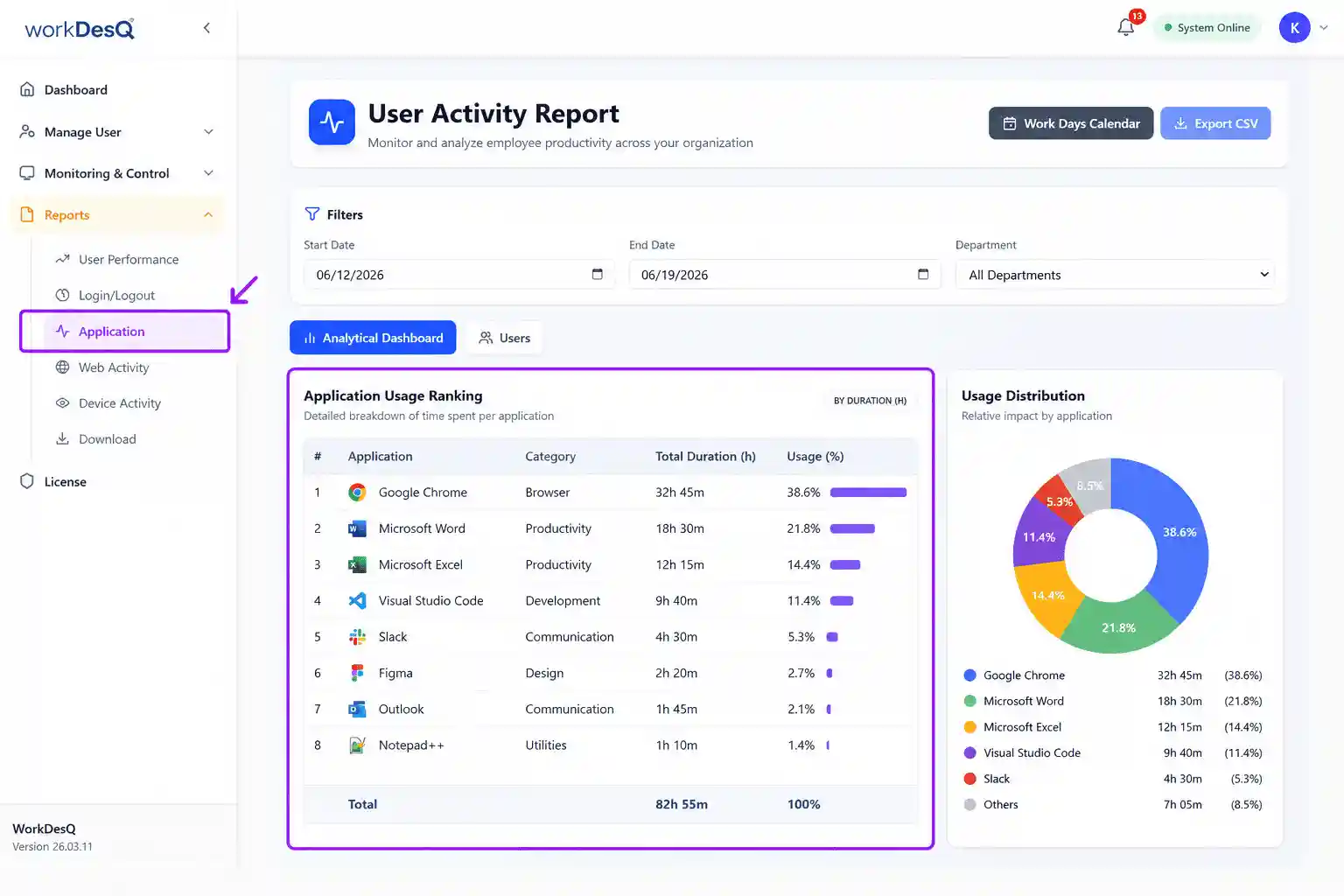 application usage tracking data
