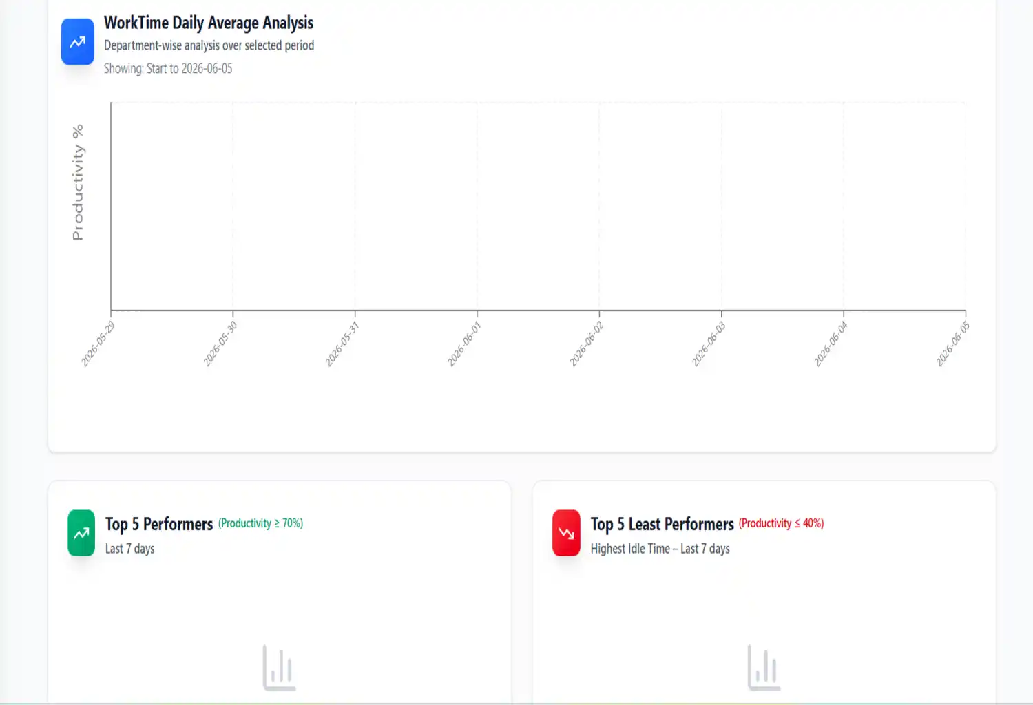 automated performance review reporting
