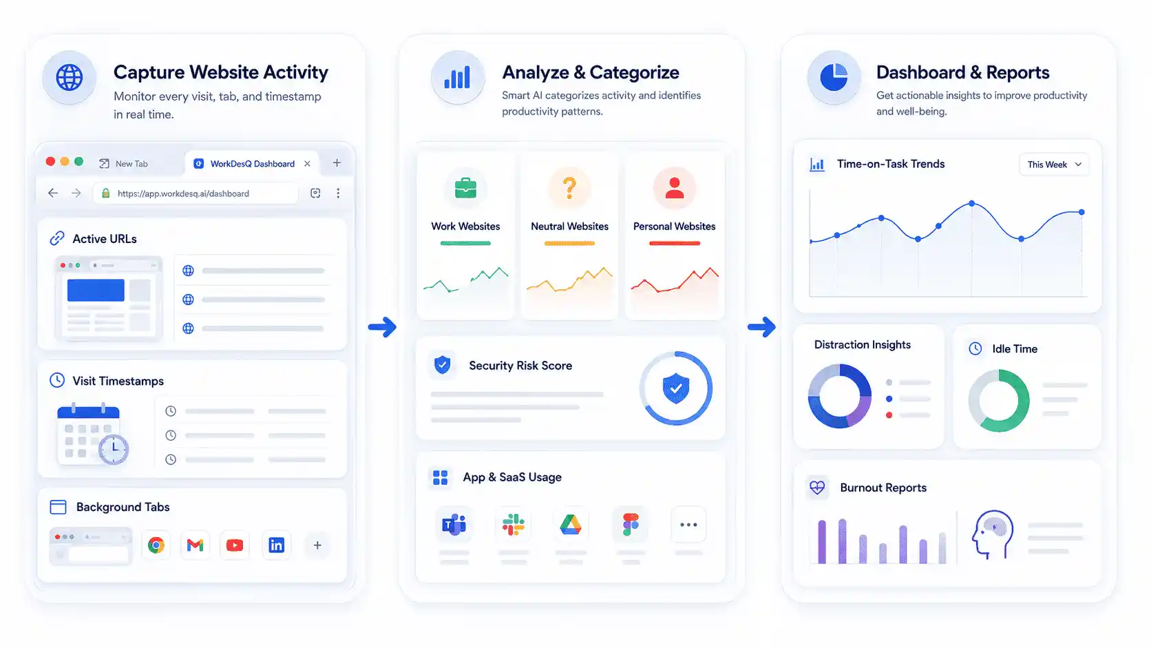 Browser Activity Monitoring Workflow