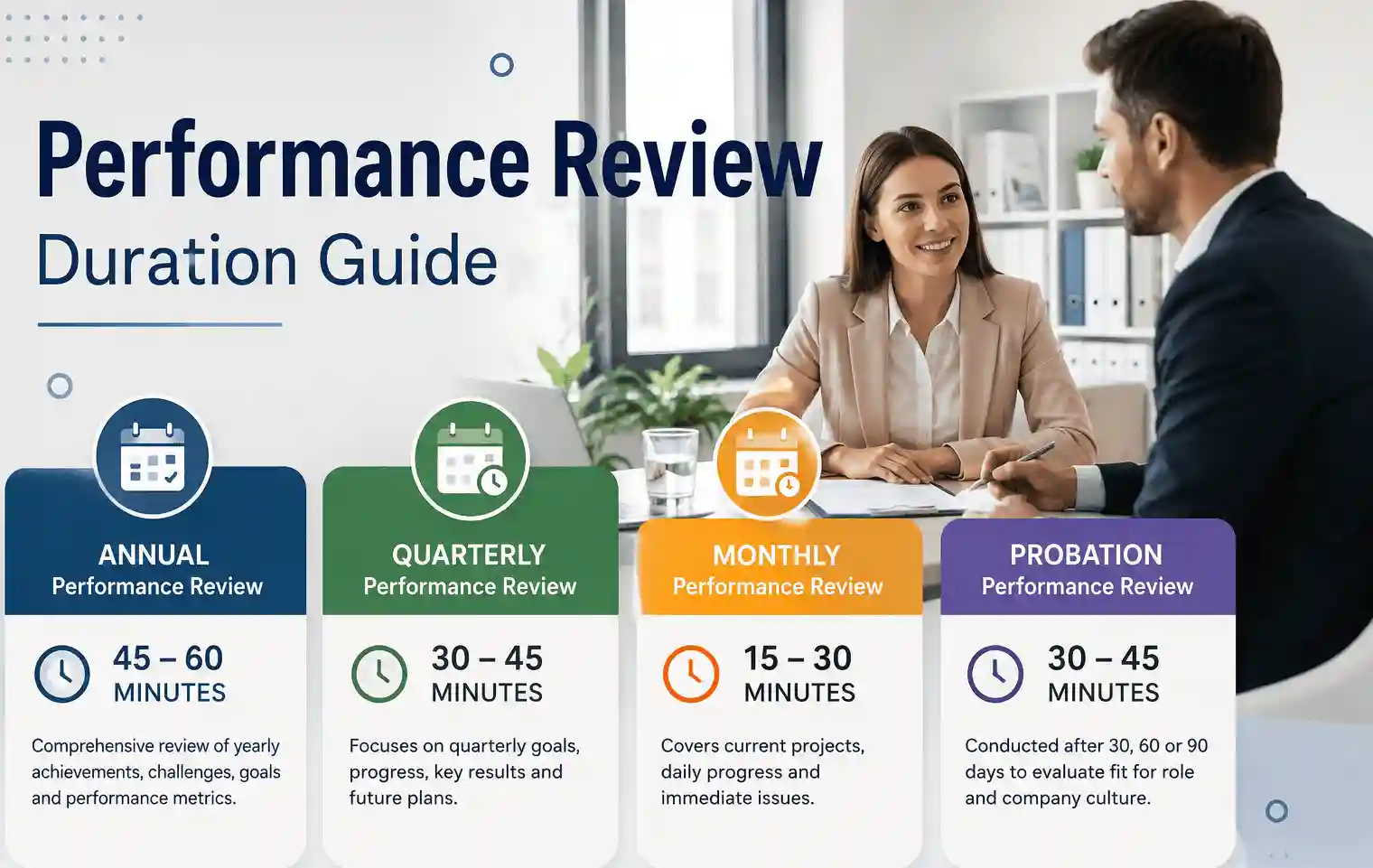Employee Performance Review Time