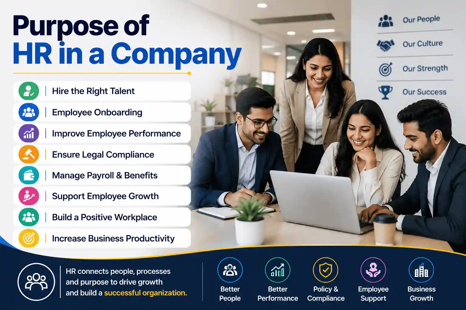 Role of HR in a Company