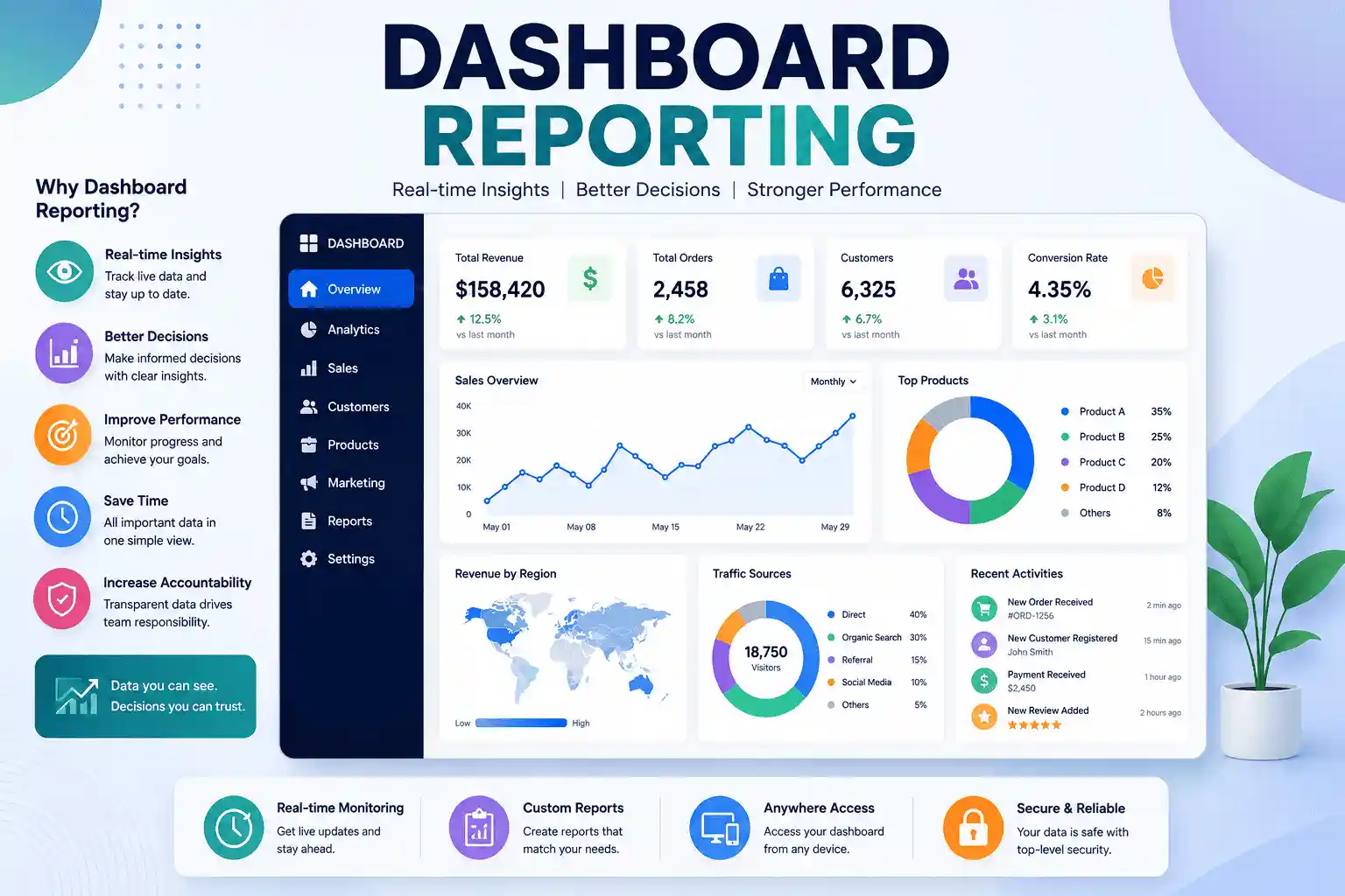 Dashboard Reporting