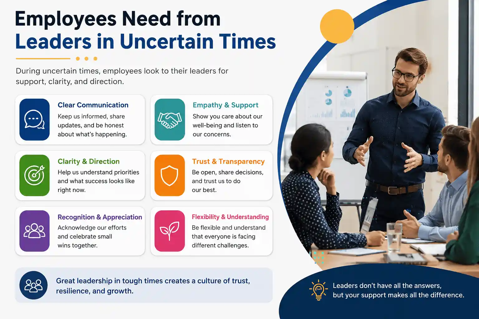 Employees Need from Leaders in Uncertain Times