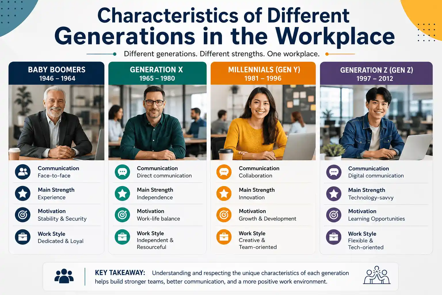 Generations in the Modern Workplace