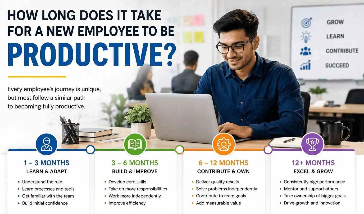 How New Employees Become Productive