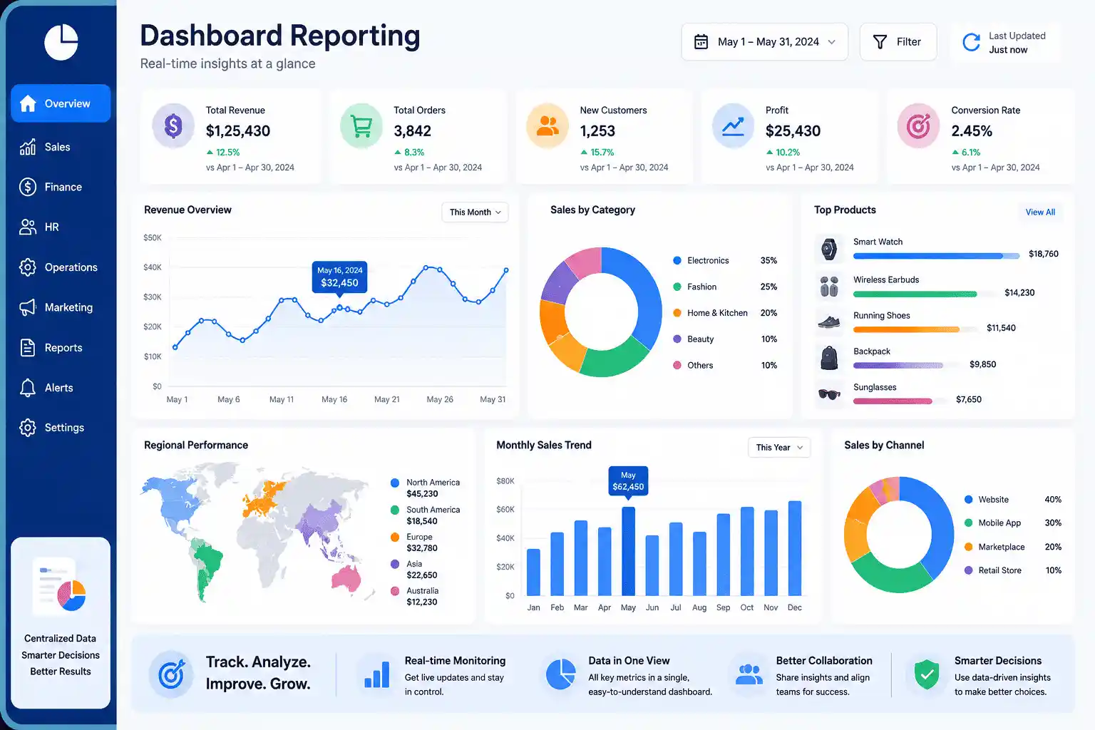 Modern Dashboard Reporting Overview