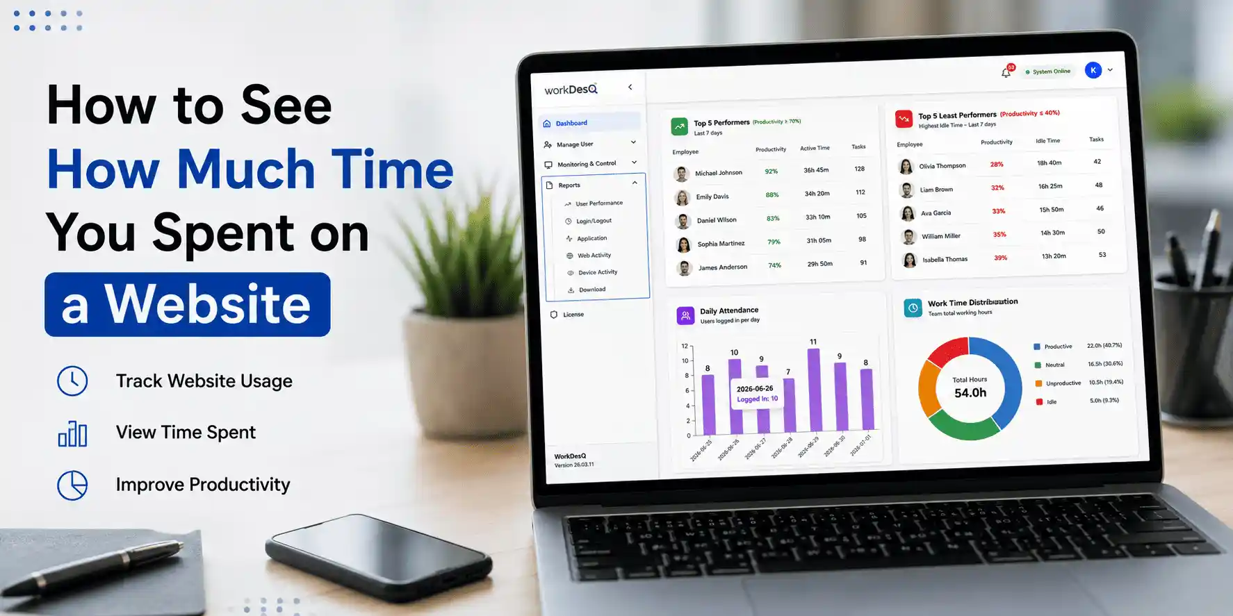Monitor Website Time Usage Dashboard
