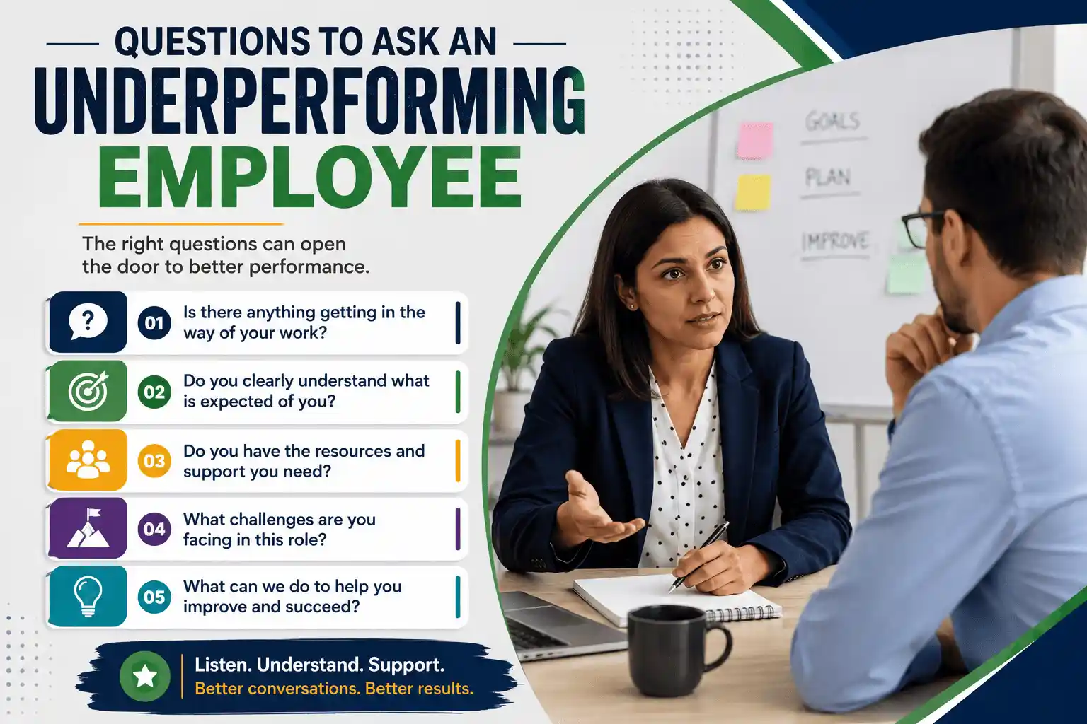 Questions to Ask an Underperforming Employee