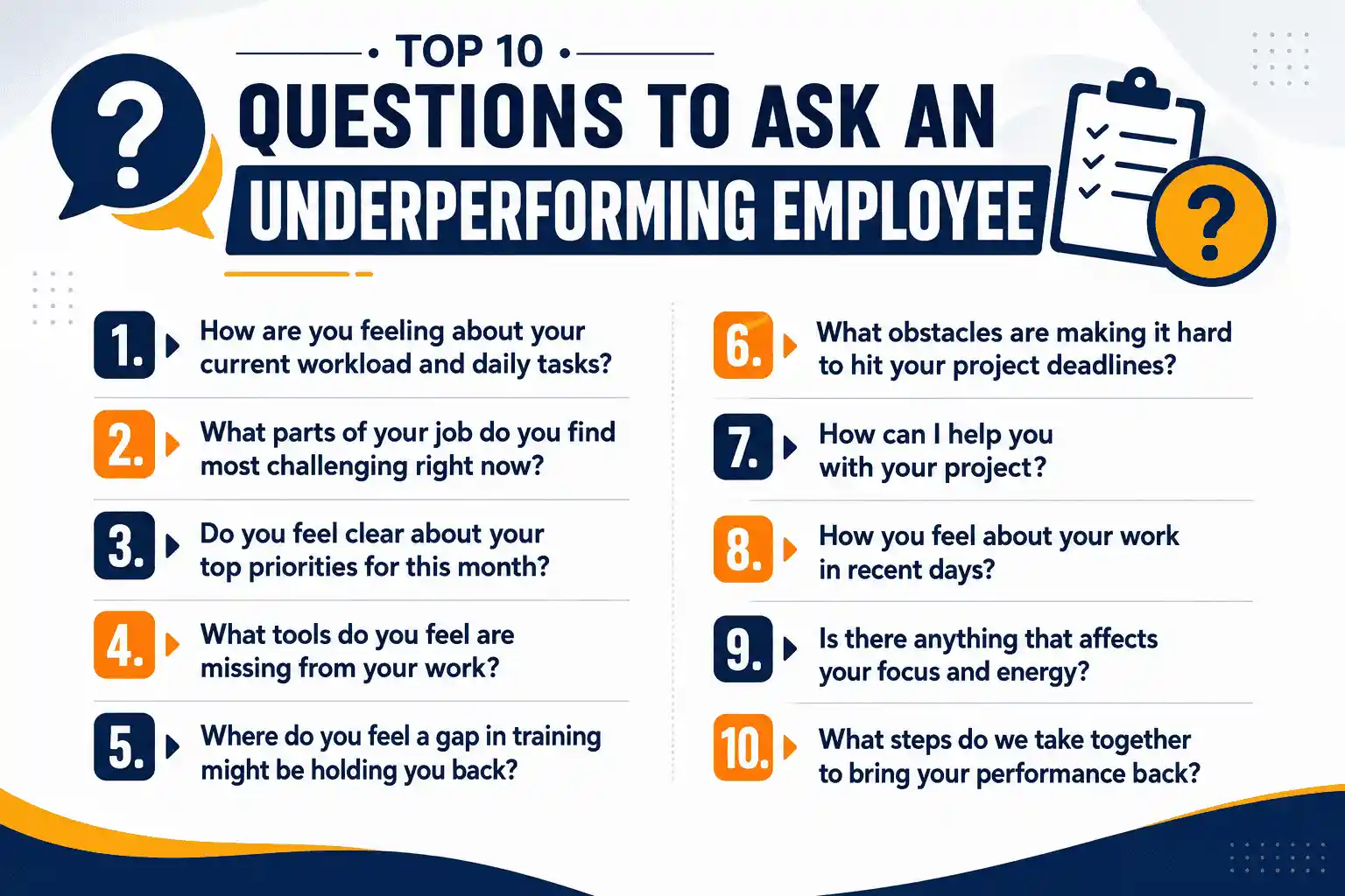 Top 10 Questions for Poor Performance