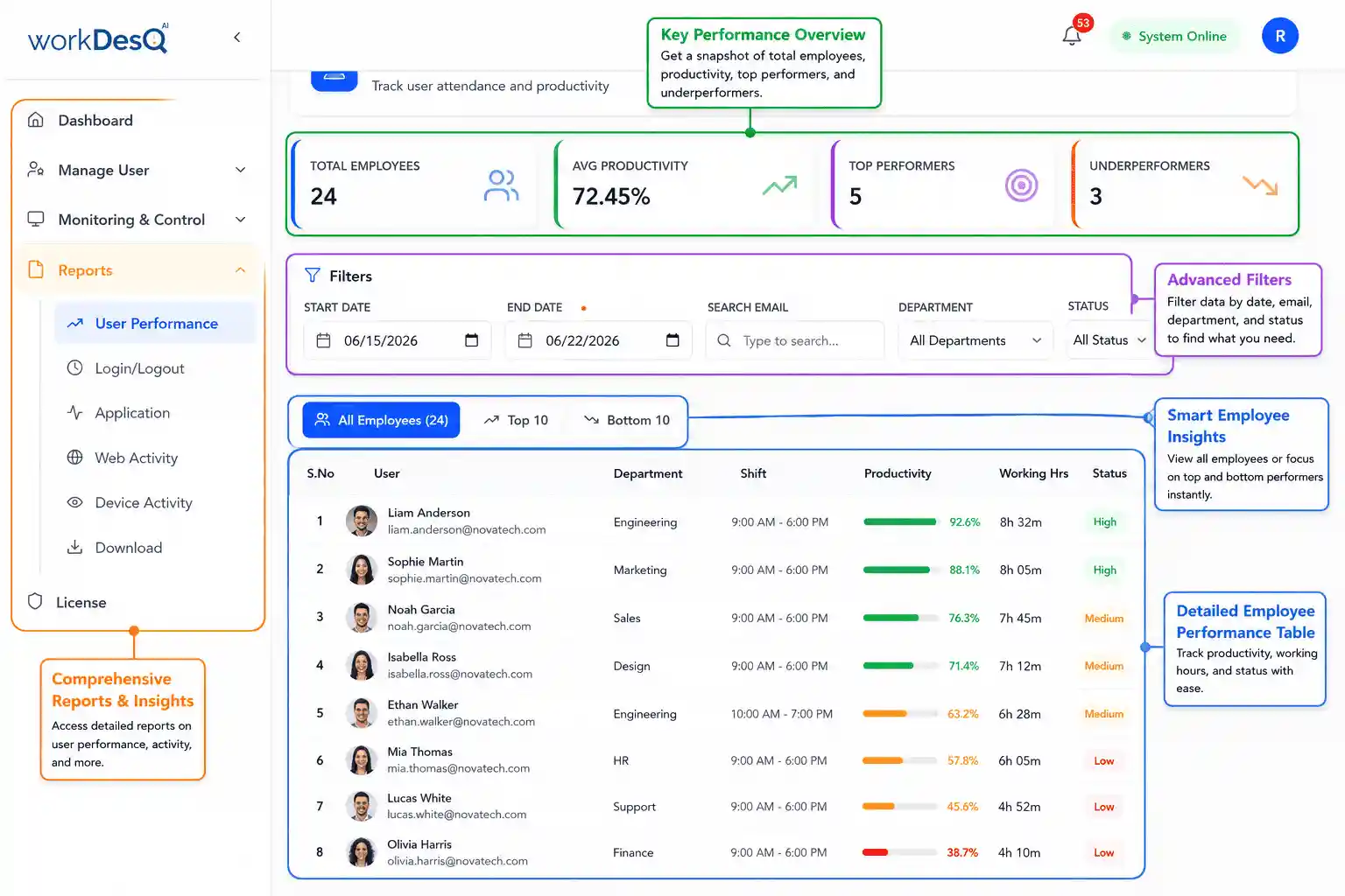 WorkDesQ Employee Performance Analytics